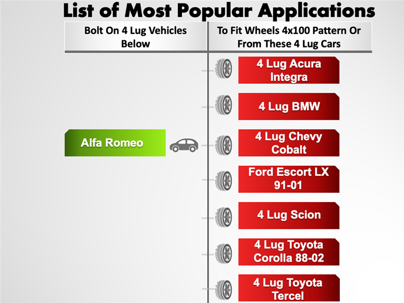 Chart featuring popular bolt-on applications for 4-lug vehicles, such as the Acura Integra and Toyota Corolla 88-02. Highlights include CNC machined billet aluminum parts for Alfa Romeo, showcasing the precision fit of wheels with a 4 lug 98mm specification. Product: Wheel Adapter 4x98 To 4x100 (Pair).