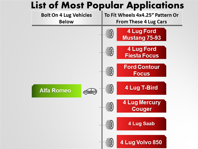 A chart showcases popular car models for bolt applications. On the left, it says Bolt on 4 Lug Vehicles Below. The right lists models such as Mustang, Fiesta Focus, and Volvo 850. In the center, next to a car icon on green is Alfa Romeo, showing its fit with CNC machined billet aluminum wheel studs for Wheel Adapter 4x98 To 4x4.25 (Pair).