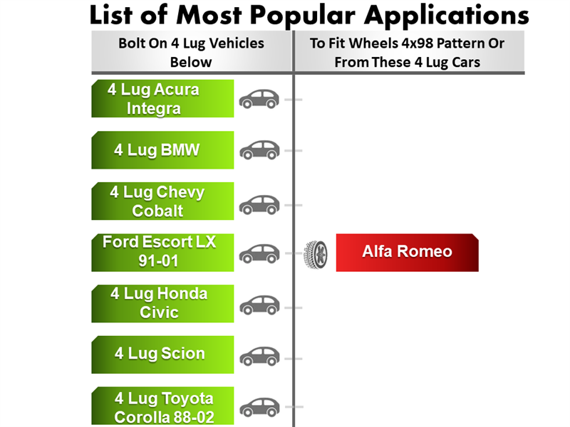 Chart featuring cars with specific wheel patterns: Acura Integra, BMW, Chevy Cobalt, Ford Escort LX 91-01, Honda Civic, Scion, and Toyota Corolla 88-02. Alfa Romeo stands out with a 4x98 bolt pattern; customize using the Wheel Adapter 4x100 to 4x98 (Pair).