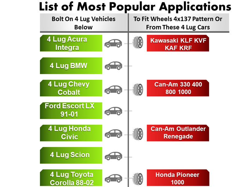 A chart titled List of Most Popular Applications features Acura Integra, BMW, and Chevy Cobalt with 4 lug bolt patterns alongside wheels like Can-Am and Honda Pioneer. It includes options for the Wheel Adapter 4x100 To 4x137 (Pair) in CNC machined aluminum for a precision fit.