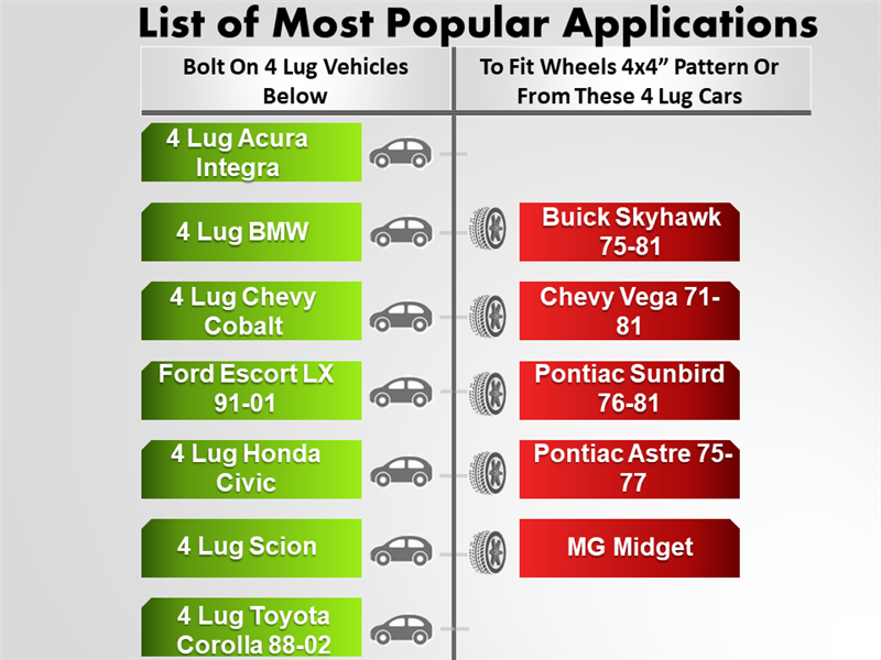The Wheel Adapter 4x100 To 4x4 (Pair) chart showcases popular vehicles for wheel bolt applications, including the Acura Integra, BMW, Chevy Cobalt, Ford Escort LX, Honda Civic, Scion, and Toyota Corolla. These CNC machined billet aluminum wheels fit precisely on Buick Skyhawk and Chevy Vega.