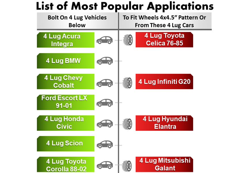 Chart titled Most Popular Applications depicts vehicle compatibility with wheel types. Acura Integra and Honda Civic are in the left column, while the right features new Wheel Adapter 4 Lug 100 To 4 Lug 4.5 (Pair). Includes icons for cars and wheels.