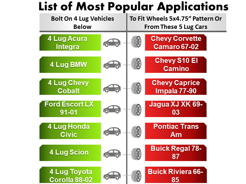 Chart listing cars with 4-lug wheels and compatible 5-lug models. Left: 4 Lug Honda Civic, Acura Integra. Right: Chevy Corvette with CNC machined aluminum wheels, Pontiac Trans Am. Title: List of Most Popular Applications for Wheel Adapter 4x100 To 5x4.75 (Pair).