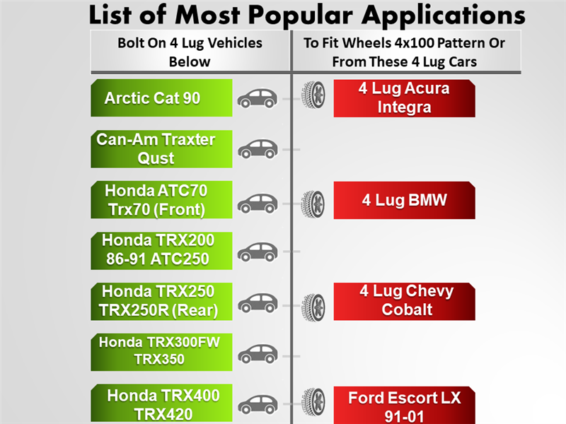 Chart listing vehicles and their 4-lug applications, including Arctic Cat 90, Can-Am Traxter Qust, and various Honda models. Matched with Acura Integra, BMW, Chevy Cobalt, Ford Escort LX (91-01) using Wheel Adapter 4x110 To 4x100 pair for a precise fit with CNC machined billet aluminum.