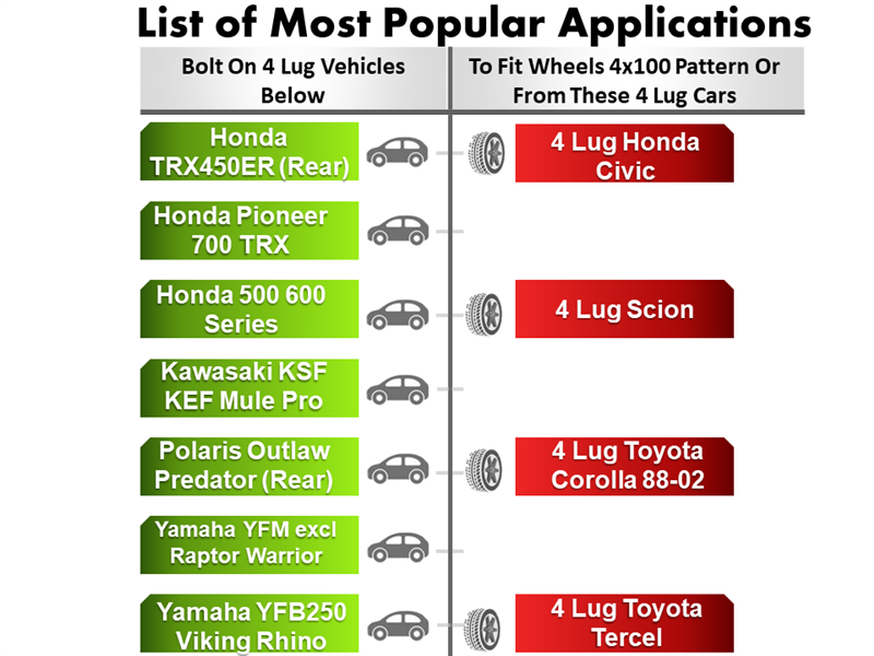 The chart lists vehicles compatible with specific wheels: those needing Bolt on 4 Lug are on the left, while 4x100 Pattern CNC machined billet aluminum wheels fit on the right. Featuring Honda TRX450ER, Honda Civic, and Toyota Corolla 88-02. Product: Wheel Adapter 4x110 To 4x100 (Pair).