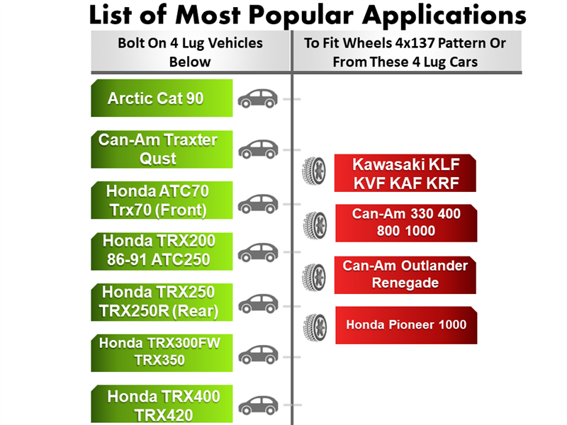 A comparison chart shows vehicles on two lists: the left includes Arctic Cat 90, Can-Am Traxter Qust, and Honda models; the right features Kawasaki KLF plus various Can-Am and Honda models, organized by bolt patterns such as the 110 to 137mm Wheel Adapter for precise fitting.
