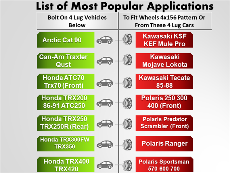 Chart showing uses for two types of bolts: Left side—Arctic Cat 90, Can-Am Traxter, Honda ATC70/90/250, TRX250/300FW with CNC machined billet aluminum; Right side—Kawasaki KSF and Polaris 300/400 models using Wheel Adapter 4 Lug 110 To 4 Lug 156 (Pair).