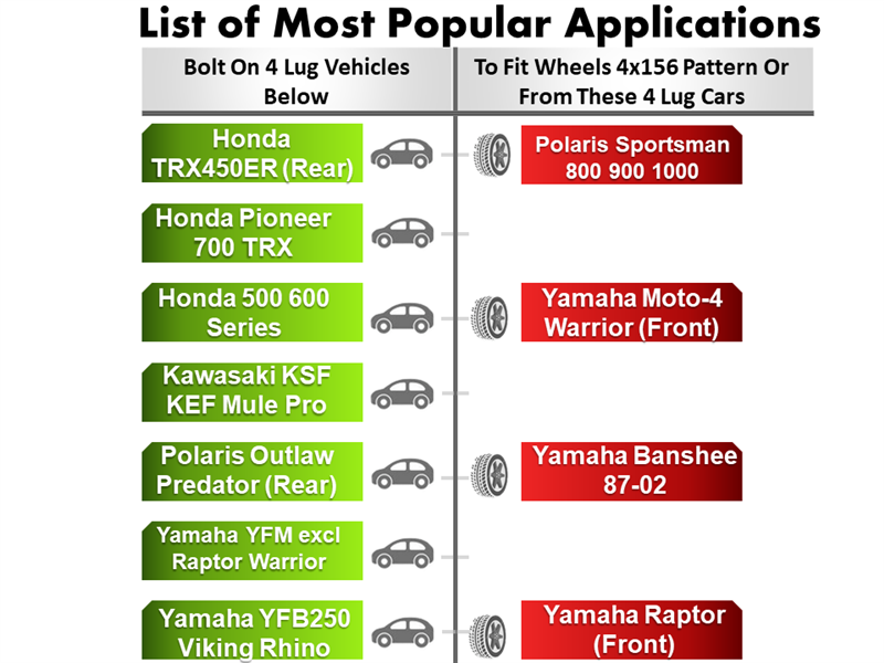 A comparison chart shows vehicle names and bolt patterns. Bolt on 4 Lug Vehicles lists Honda, Kawasaki, and Yamaha. To Fit Wheels 4x156 Pattern includes Polaris Sportsman and Yamaha models. The Wheel Adapter 4 Lug 110 To 4 Lug 156 (Pair) uses CNC machined billet aluminum for Mazda RX7 adapters.