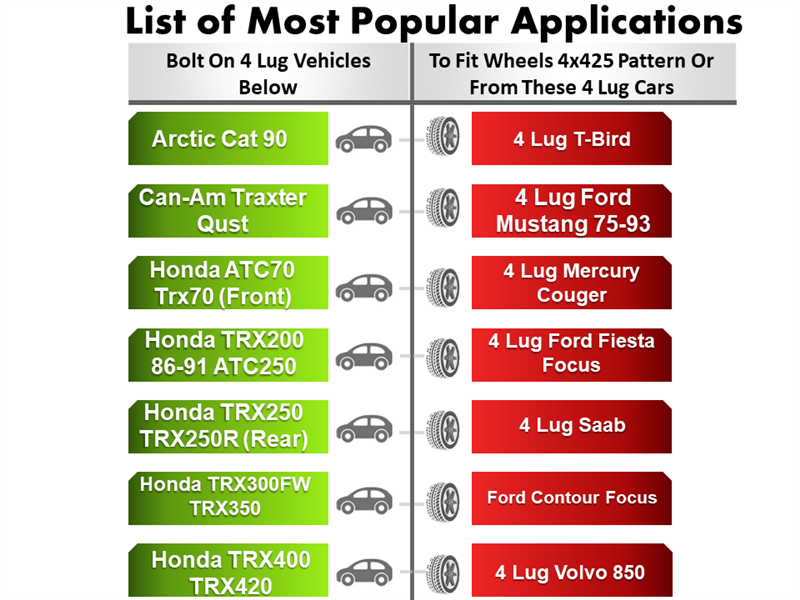 Chart of popular applications for 4-lug vehicles using CNC machined billet aluminum Wheel Adapter 4x110 to 4x4.25. Left: Arctic Cat, Can-Am, Honda models. Right: Ford Mustang, Mercury Cougar, Fiesta, Saab, Mazda RX7 adapters. Volvo wheel icons shown.