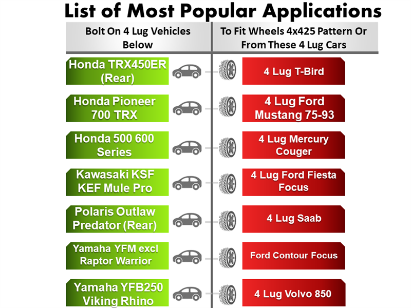 The chart shows popular applications for bolt-on 4-lug vehicles using Wheel Adapter 4x110 To 4x4.25 (Pair) featuring Mazda RX7 adapters and CNC machined billet aluminum designs. Left: Honda TRX450ER, Honda Pioneer 700 TRX; Right: Ford T-Bird, Mercury Cougar.