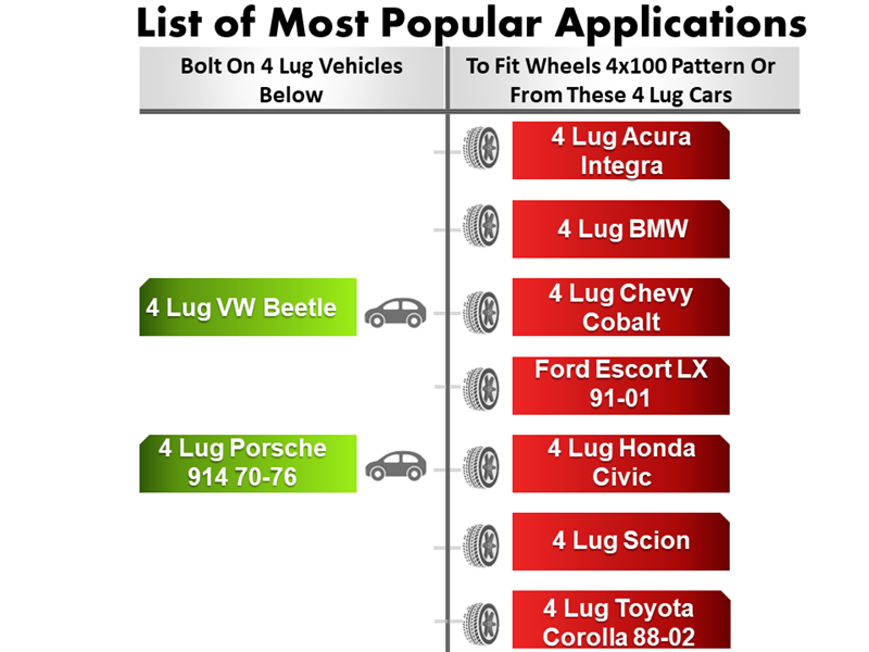 A chart titled List of Most Popular Applications shows 4-lug vehicle compatibility with premium-quality Wheel Adapter 4 Lug 130 To 4 Lug 100 (Pair). Left: VW Beetle, Porsche 914. Right: Fits Acura Integra, BMW, Chevy Cobalt, Ford Escort LX 91-01, Honda Civic, Scion, Toyota Corolla.