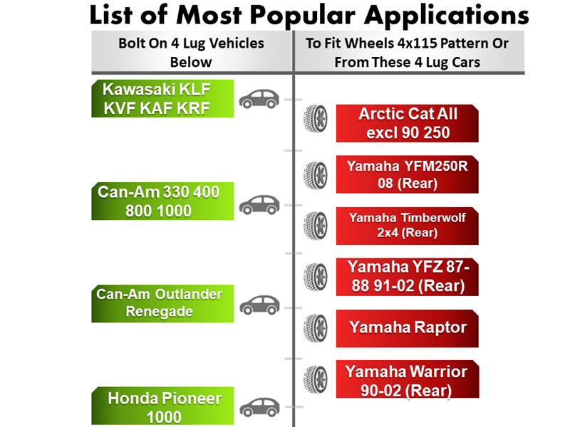 Chart of vehicle compatibility for ATV Wheel Adapter 4 Lug 137 To 4 Lug 115 (Pair). Left: Kawasaki KLF, KVF, KAF, KRF, Can-Am models, Honda Pioneer. Right: Arctic Cat with 4x115 Bolt Pattern Wheels and Yamaha models. Vehicle icons displayed.