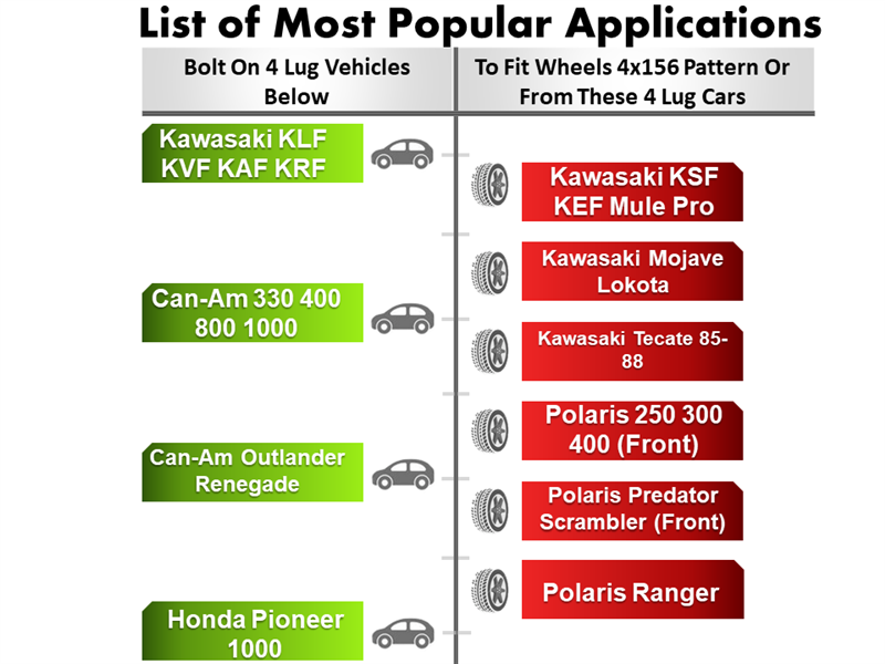 A comparison chart shows Bolt On 4 Lug Vehicles with brands like Kawasaki, while the right column features To Fit Wheels 4x156 Pattern, crafted from CNC machined billet aluminum, including brands like Polaris and Can-Am. Product: ATV Wheel Adapter 4 Lug 137 To 4 Lug 156 (Pair).