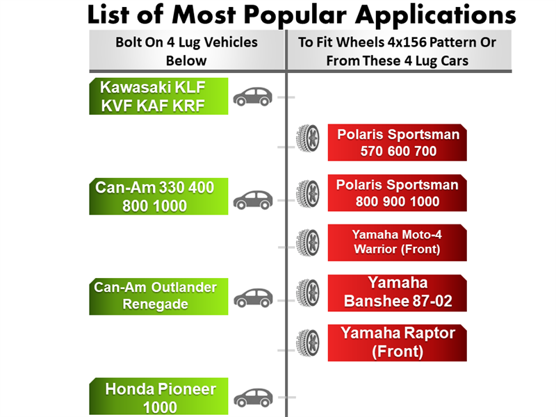 A list titled List of Most Popular Applications pairs four-wheel vehicle models on the left with matching lug cars and wheel patterns, featuring 4 lug adapters made from CNC machined billet aluminum like the ATV Wheel Adapter 4 Lug 137 To 4 Lug 156 (Pair), separated by icons of vehicles and wheels.