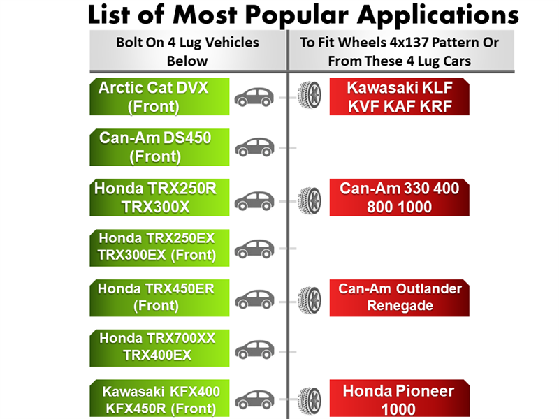 The image displays popular ATV applications: on the left, Arctic Cat DVX (Front), Can-Am DS450, and Honda TRX250R; on the right, Kawasaki, Can-Am, and Honda models. In the middle are 4x137 bolt pattern wheels with ATV Wheel Adapter 4 Lug 144 to 4 Lug 137 (Pair) for lug compatibility using CNC machined billet aluminum hub adapters.