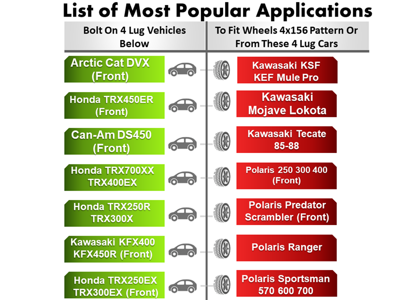 A chart contrasts bolt-on 4-lug vehicles like Arctic Cat DVX and Honda TRX with CNC machined aluminum 4x156 bolt-pattern models, including Kawasaki KLF, KEF, Mojave, and Polaris. Features car and wheel icons. Product: ATV Wheel Adapter 4 Lug 144 To 4 Lug 156 (Pair).