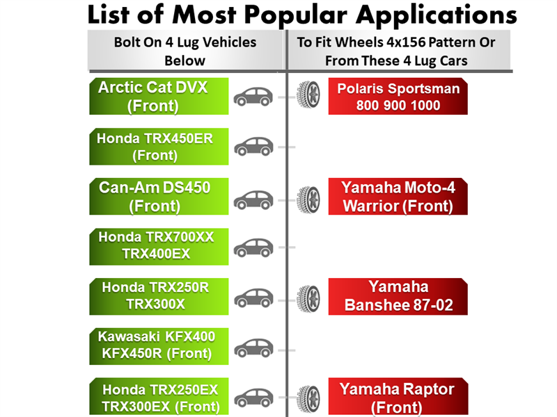 The chart categorizes ATV models using the ATV Wheel Adapter 4 Lug 144 To 4 Lug 156. The Bolt On 4 Lug Vehicles includes Arctic Cat DVX, Honda TRX series, Can-Am DS450, and Kawasaki KFX450. The To Fit Wheels 4x156 Pattern, enhanced by CNC machined hubs, lists various Yamaha models.