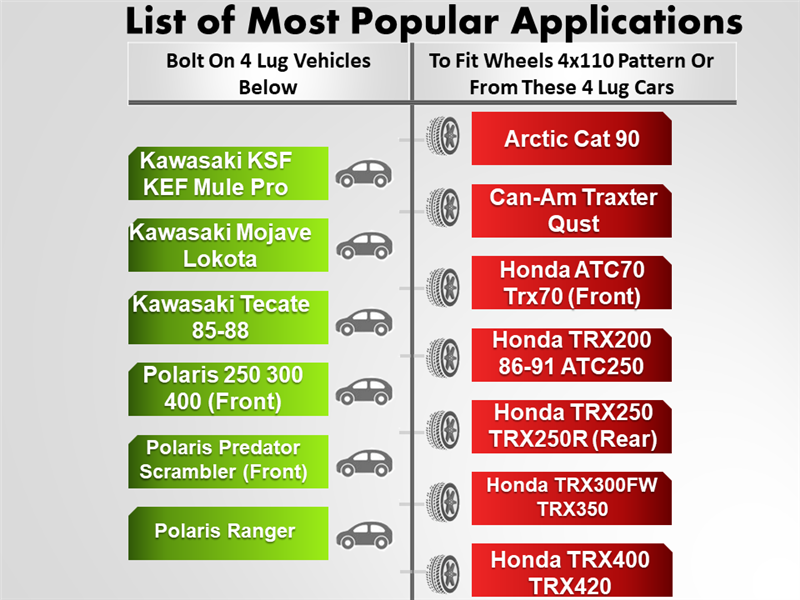 Discover popular 4 lug vehicle applications like Kawasaki KSF and Polaris Predator. On the right, find models such as Can-Am Traxter and Honda TRX series. Enhance any ride with ATPs CNC machined ATV Wheel Adapter 4 Lug 156 To 4 Lug 110 (Pair), crafted from durable billet aluminum for an unmatched fit.