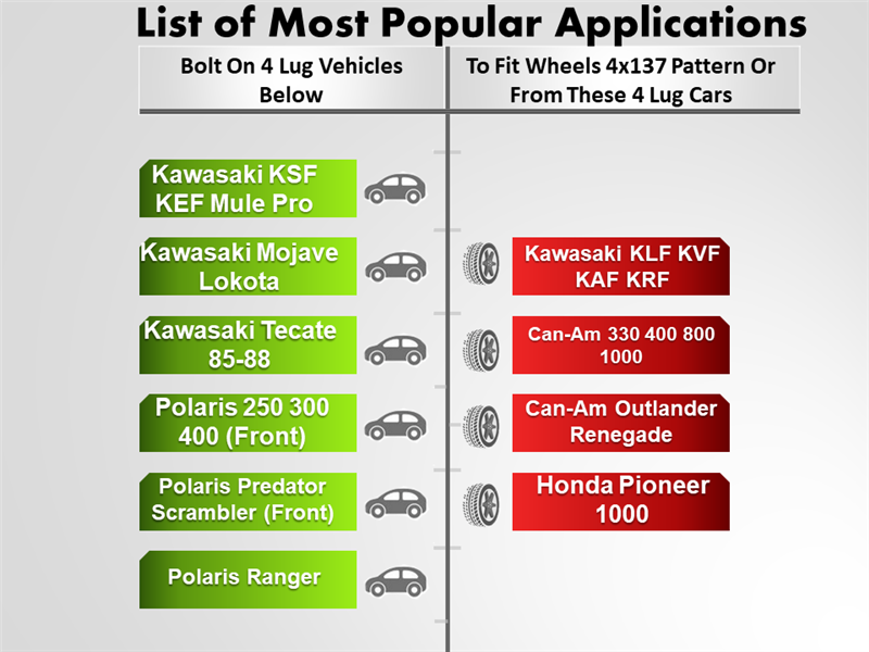 Chart titled List of Most Popular Applications for bolt-on vehicles and matching wheels. Left column: green boxes with Kawasaki and Polaris models. Right column: red boxes listing Kawasaki, Can-Am, and Honda models, separated by wheel illustrations featuring CNC machined aluminum designs. Product: ATV Wheel Adapter 4x156 To 4x137 (Pair).