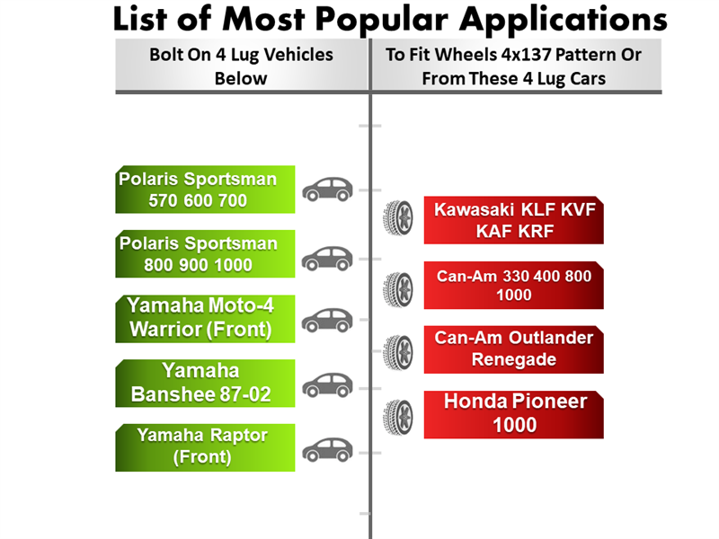 Chart showing vehicle applications for the ATV Wheel Adapter 4x156 to 4x137. Left: Fits 4-lug bolt pattern vehicles like Polaris Sportsman, Yamaha Moto-4, Banshee, Raptor. Right: Compatible with CNC machined aluminum wheels with a 4x137 pattern - Kawasaki models, Can-Am models, Honda Pioneer 1000.