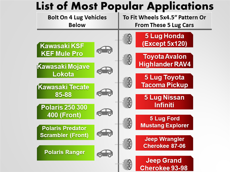 A chart showcases the Wheel Adapter 4 Lug 156 to 5 Lug 4.5 (Pair) for bolt-on vehicles with a 5x4.5 wheel pattern made from billet aluminum. Models like Kawasaki Mule Pro and Polaris Ranger are on the left; Honda, Toyota, Nissan, Ford, and Jeep appear on the right.