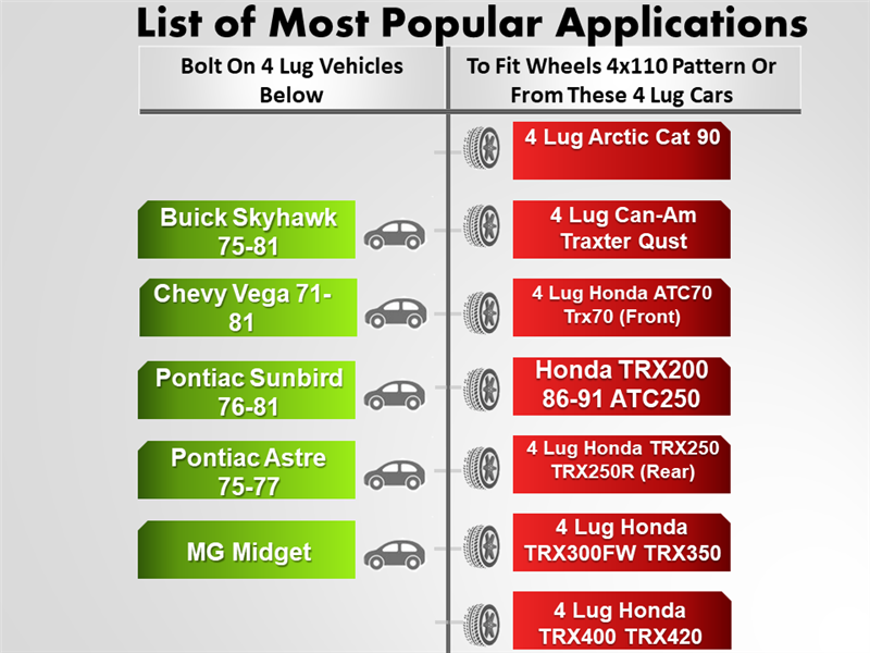 A comparison chart shows vehicles using Wheel Adapter 4 Lug 4 To 4 Lug 110 (Pair). Left: Cars like Buick Skyhawk and Chevy Vega with wheel studs. Right: Honda and Arctic Cat vehicles, including TRX models with CNC machined aluminum components.