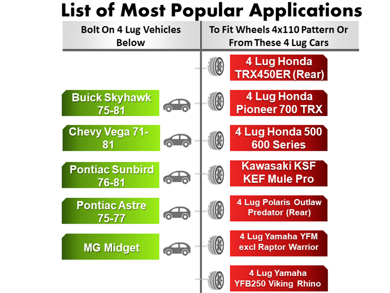A chart details compatible wheels and cars, including models like the Buick Skyhawk and Pontiac Sunbird, featuring 4 Lug Honda TRX450ER to Yamaha YFB250 Rhino wheels matched with 4x110 patterns using Wheel Adapter 4 Lug 4 To 4 Lug 110 (Pair) for precise fitment.