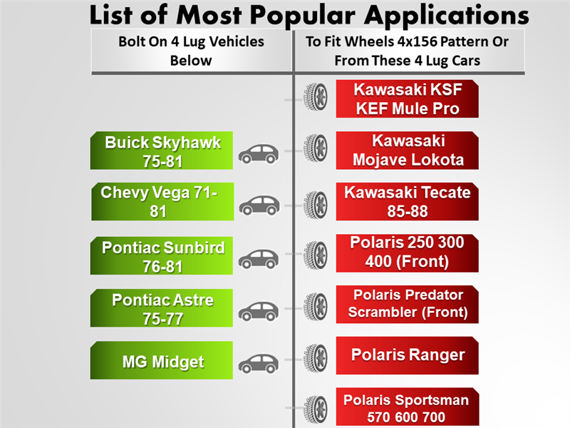 A chart displays compatibility for the Wheel Adapter 4x4 To 4x156 (Pair). Vehicles: Buick Skyhawk, Chevy Vega, Pontiac Sunbird, Pontiac Astre, MG Midget. ATVs: Kawasaki KSF KEF, Mojave, Tecate; Polaris 250, Predator, Ranger, Sportsman. An arrow indicates related models.