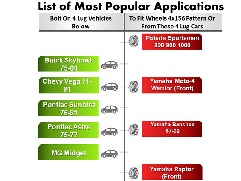 The Chart highlights popular 4 lug vehicles with a 4x156 pattern, such as the Buick Skyhawk and Chevy Vega. It features Polaris Sportsman and Yamaha Raptor wheels. Optimize fitment with our premium Wheel Adapter 4x4 To 4x156 (Pair) made from billet aluminum for best results.