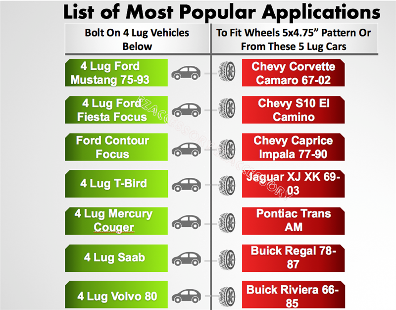 Wheel Adapter 4 Lug 4.25" To 5 Lug 4.75" (Pair)