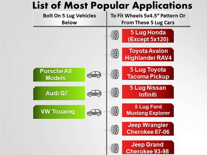 Chart illustrating compatibility: Left - Porsche models with Porsche 911 adapter; Audi Q7; VW Touareg. Right - Wheel Adapter 5 Lug fits Honda, Toyota Avalon, billet aluminum Tacoma, Nissan, Ford Mustang, Jeep Cherokee 87-06, Grand Cherokee 93-98.