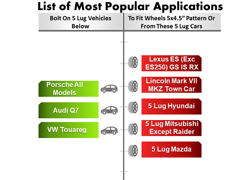 Chart showing vehicle applications for a 5 Lug 130 to 5 Lug 4.5 adapter: Left side features Porsche, Audi Q7, VW Touareg; Right side includes Lexus ES/GS/IS/RX, Lincoln MKZ/Town Car, Hyundai/Mitsubishi/Mazda. Crafted with billet aluminum and CNC machined precision like the Porsche 911 adapter.