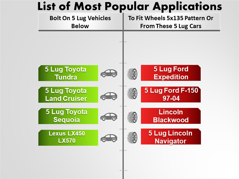 Chart of car models for the Wheel Adapter 5x150 To 5x135 Step Bored (Pair), featuring CNC machined billet aluminum: Green section shows Toyota Tundra, Land Cruiser, Lexus LX450/LX570. Red section includes Ford Expedition, F-150 (97-04), Lincoln Blackwood, and Navigator with 5x135 wheels.