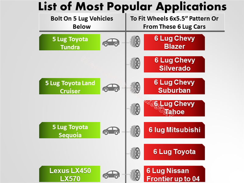Product named Wheel Adapter 5 Lug 150 To 6 Lug 5.5 Thickness 2 (Pair) compares popular vehicle apps and bolt patterns, featuring 5-lug models like Toyota Tundra, Lexus LX450, and Chevy Blazers distinct wheels with models such as Silverado, Suburban, Tahoe, Mitsubishi & Nissan Frontier up to 04.