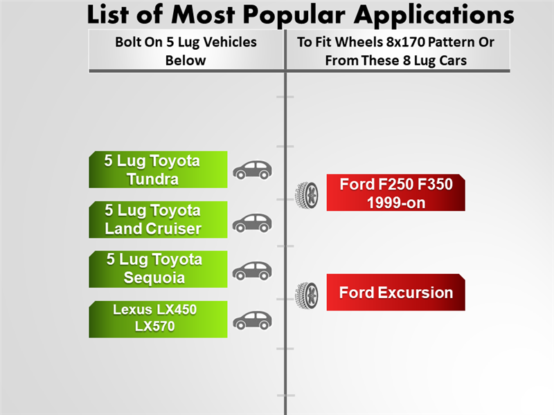 Chart showing vehicle compatibility for bolt-on lugs: Left side: 5 Lug Toyota Tundra, Land Cruiser, Sequoia, Lexus LX450, LX570. Right side: Ford F250, F350 (1999-on), Excursion with 8x170 bolt pattern; compatible with Wheel Adapter 5 Lug 150 To 8 Lug 170 Thickness 2 (Pair).
