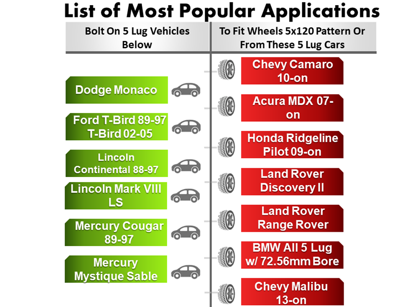 The chart displays wheel applications for various car models: Dodge Monaco and Mercury Sable with bolt-on 5 lug wheels on the left; Chevy Camaro 10-on, Acura MDX 07-on, and BMW wheels using a 5x120mm bolt pattern or CNC machined aluminum finish on the right. Featuring icons for cars and wheels.
