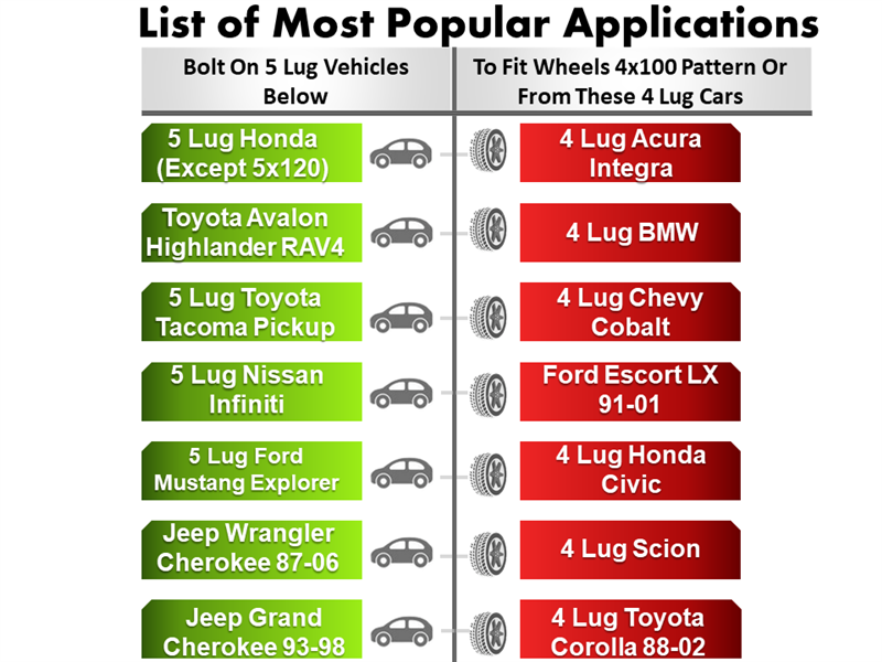 A chart highlights popular applications for the Wheel Adapter 5 Lug 4.5\ To 4 Lug 100 Thickness 1.75\ (Pair), listing Toyota Avalon and Jeep Grand Cherokee in the left column, and showing Acura Integra and Honda Civic with their respective bolt patterns on the right.