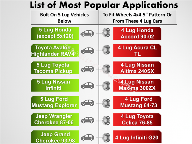 Discover popular bolt-on wheel applications with a chart featuring Honda, Toyota, and Ford in the left column for 5 lug vehicles, and Honda Accord, Acura, and Nissan Altima in the right for 4 lug ones. Both sides include wheel illustrations to simplify bolt pattern conversion using Wheel Adapter 5 Lug 4.5 To 4 Lug 4.5.