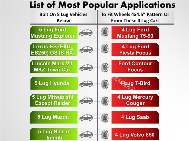 A chart shows vehicles compatible with wheel patterns: left side for 5-lug like the Ford Explorer, right for 4-lug like the 75-93 Mustang. Includes car icons, tire illustrations, and CNC machined billet aluminum bolt pattern conversion guidance. Product: Wheel Adapter 5 Lug 4.5 to 4 Lug 4.5 Thickness 1.75 (Pair).