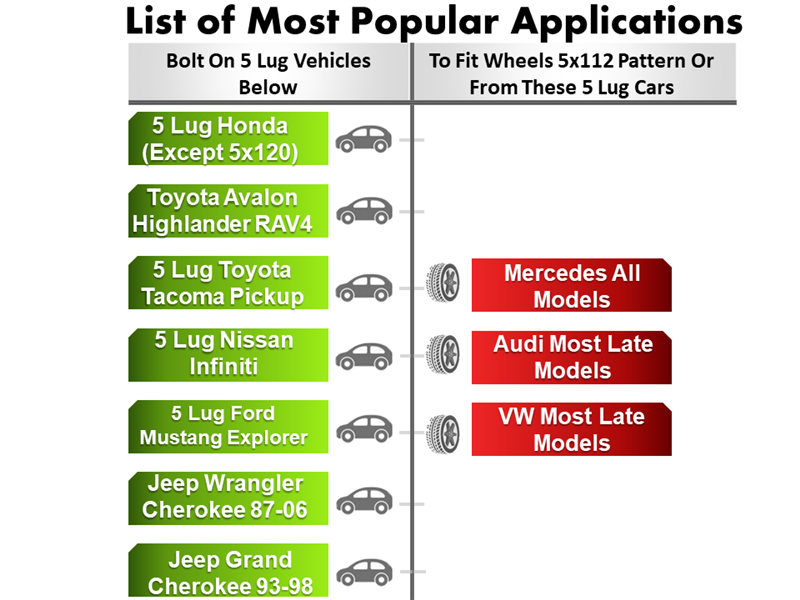 Chart titled List of Most Popular Applications features: Left side in green, Bolt On 5 Lug Vehicles Below with new wheel studs; Right in red, To Fit Wheels 5x112 Pattern or From These 5 Lug Cars, listing Mercedes, Audi, VW models with CNC machined billet aluminum Wheel Adapter 5 Lug 4.5 To 5 Lug 112 (Pair).