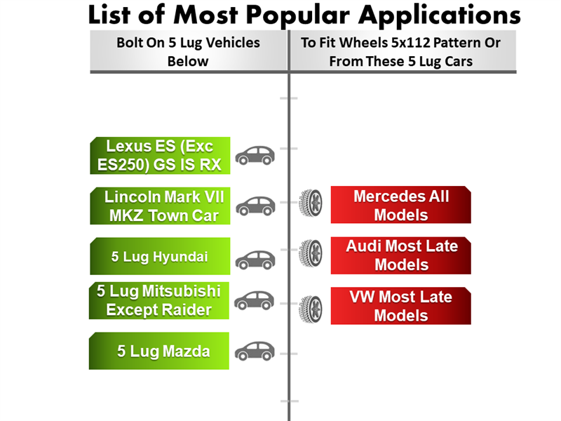 A chart showcasing vehicles compatible with bolt patterns includes Lexus GS and Lincoln Town Car. Use CNC-machined billet aluminum Wheel Adapter 5 Lug 4.5 To 5 Lug 112 (Pair) for compatibility with models like Mercedes and most late-model Audis.