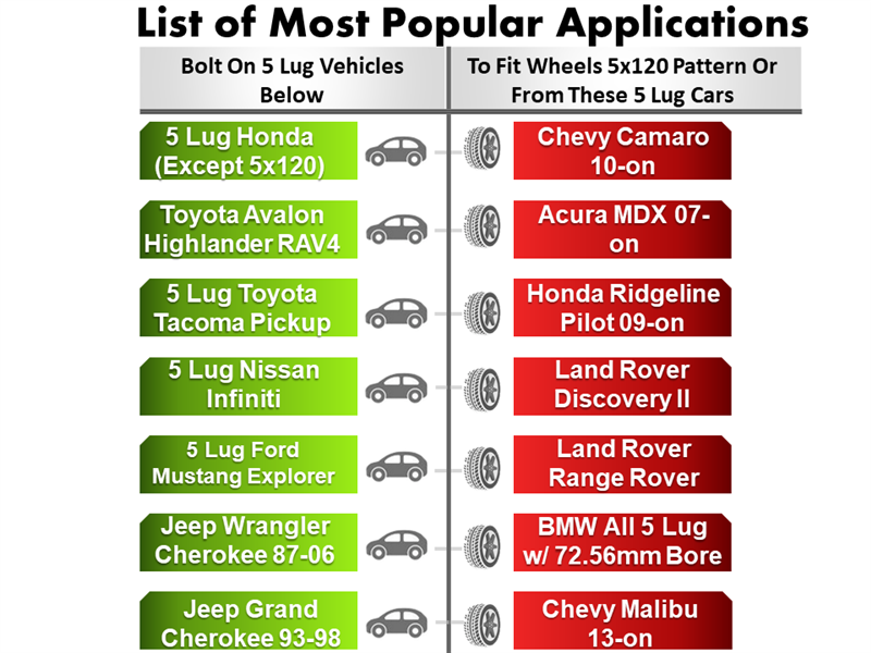 Explore the infographic that showcases 5x120 pattern applications for vehicles like Chevy Camaro, Acura MDX, and Honda Pilot. It emphasizes car and wheel icons, featuring Wheel Adapter 5 Lug 4.5 To 5 Lug 120 (Pair) with CNC machined billet aluminum components as an option for your vehicle transformation.