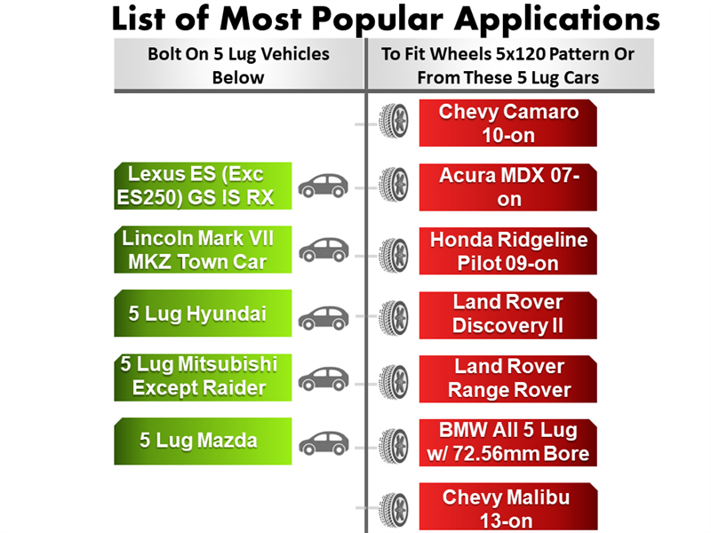 A chart titled List of Most Popular Applications features car models including Lexus, Lincoln, Hyundai with billet aluminum checkmarks on the left and compatible wheel models like Chevy Camaro, Acura MDX with gray tire icons for a 5 lug bolt pattern adapter like the Wheel Adapter 5 Lug 4.5 To 5 Lug 120 (Pair) on the right.