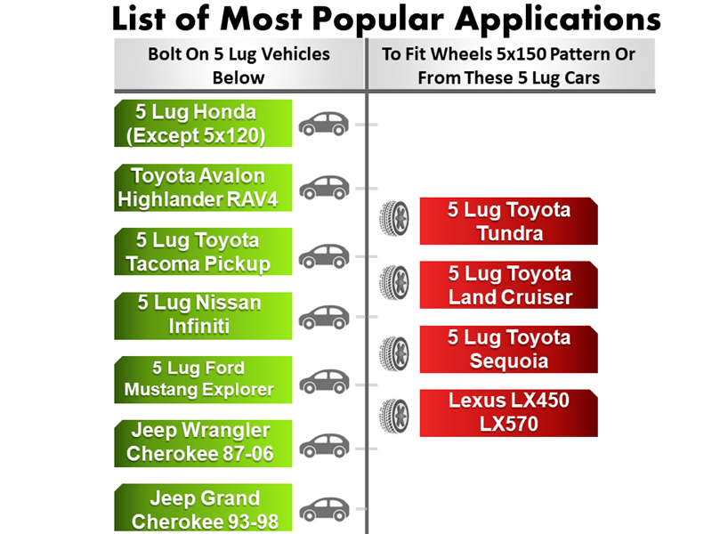 The chart for the Wheel Adapter 5 Lug 4.5 To 5 Lug 150 (Pair) features vehicles like Honda (except 5x120), some Toyota models, Jeep, and Ford Mustang on the left. On the right, it shows cars with a 5x150 bolt pattern such as Toyota Tundra, Land Cruiser, and Lexus LX.
