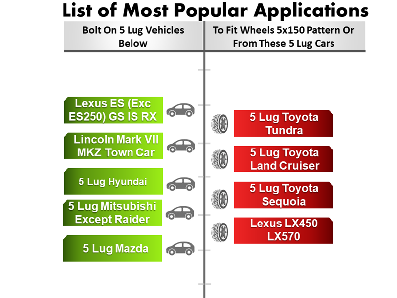 A chart titled List of Most Popular Applications shows compatible vehicles for Wheel Adapter 5 Lug 4.5 To 5 Lug 150 (Pair). Left: Bolt On 5 Lug Vehicles, Right: Fits Wheels with a 5x150 pattern. Vehicle names appear in boxes with lug illustrations, featuring sleek billet aluminum adapters.