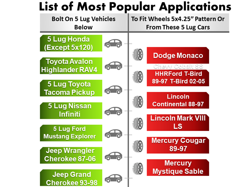 A comparison chart, List of Most Popular Applications, shows compatible 5-lug models like Honda, Toyota, Nissan, and Dodge Monaco. Tire icons depict compatibility using the Wheel Adapter 5 Lug 4.5 To 5 Lug 4.25 (Pair) for a seamless fit.