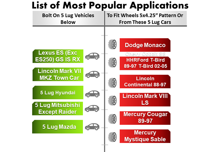 Chart showcasing popular applications for the Wheel Adapter 5 Lug 4.5 To 5 Lug 4.25 (Pair): left side includes Lexus, Lincoln, Hyundai, Mitsubishi, Mazda with CNC machined billet aluminum; right side features Dodge, Chevy, HHFR, Lincoln, Mercury models and years.