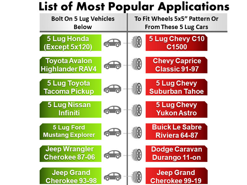 A chart shows 5-lug vehicles like Honda and Toyota on the left, compatible with Chevy C10 and Ford Mustang wheels on the right. Featuring CNC machined billet aluminum, Wheel Adapter 5 Lug 4.5 To 5 Lug 5 (Pair) is highlighted with wheel and car icons separating lists.