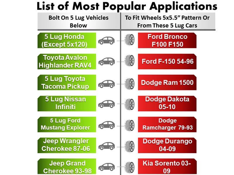 A chart shows vehicles with icons: left, Bolt on 5 Lug Vehicles, listing Honda, Toyota Highlander, Tacoma; right, To Fit 5x5.5” Bolt Pattern Wheels, featuring Ford Bronco and Dodge RAM. Wheel Adapter 5 Lug 4.5 To 5 Lug 5.5 (Pair) in billet aluminum improves model compatibility.