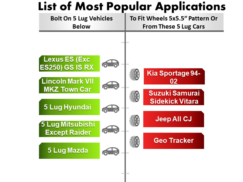 A chart showcases bolt-on 5 lug vehicles with a 5x5.5 pattern using Wheel Adapter 5 Lug 4.5 To 5 Lug 5.5 (Pair). Vehicles on the left: Lexus ES, GS, IS RX, Lincoln Mark VII MKZ, Hyundai, Mitsubishi (excl. Raider), Mazda; right: Kia Sportage, Suzuki Samurai, Jeep CJ, Geo Tracker; includes car and wheel icons.